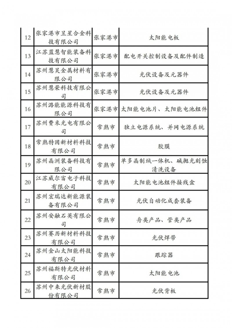 光伏項目建設“全解析” 蘇州市發布《蘇州市光伏發電項目開發建設指引小貼士》