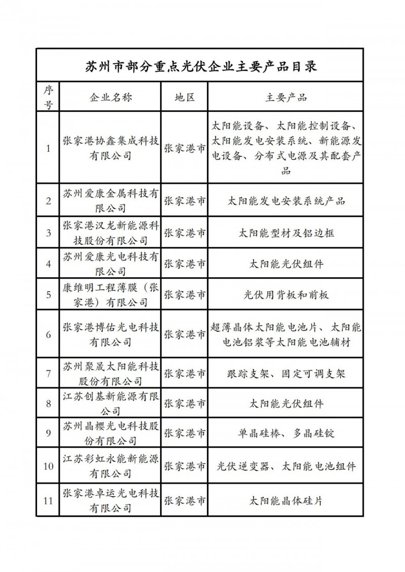 光伏項目建設“全解析” 蘇州市發布《蘇州市光伏發電項目開發建設指引小貼士》