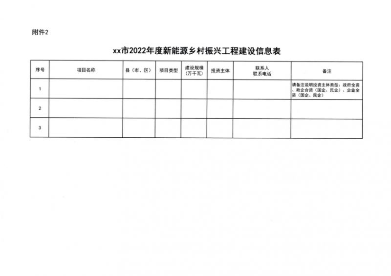 吉林省能源局發布全國首個出臺的省級“新能源+鄉村振興”方案！