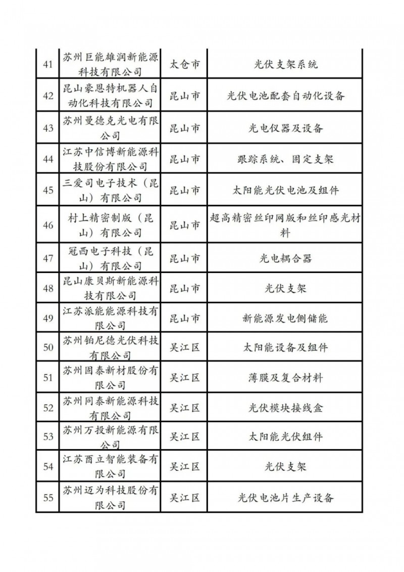 光伏項目建設“全解析” 蘇州市發布《蘇州市光伏發電項目開發建設指引小貼士》