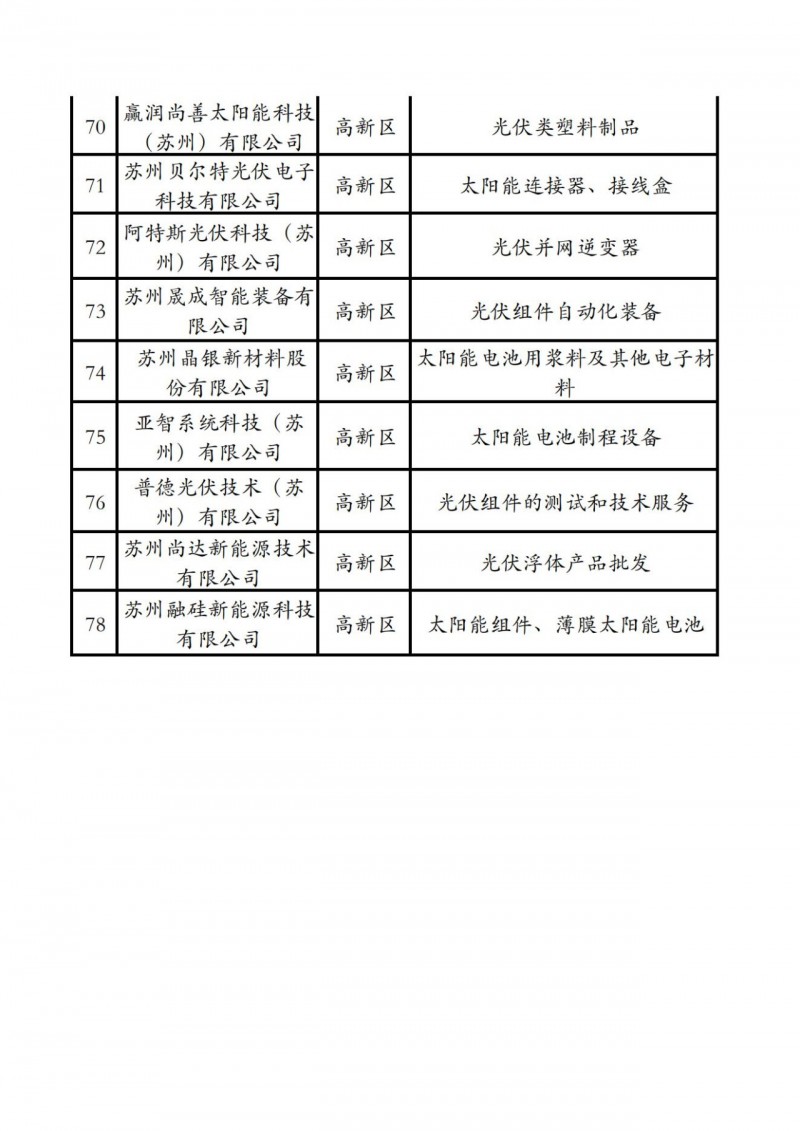 光伏項目建設“全解析” 蘇州市發布《蘇州市光伏發電項目開發建設指引小貼士》