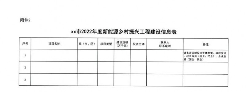 吉林：各行政村建設200kW光伏或100kW風電，2024年度實現(xiàn)省內全面覆蓋