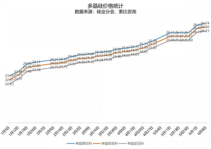 北向資金大舉買入，光伏板塊中報行情悄然開啟！