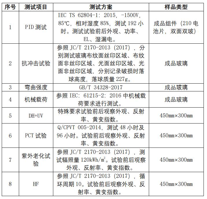 2021年中國光伏行業太陽能光伏組件玻璃用釉料質量調查報告