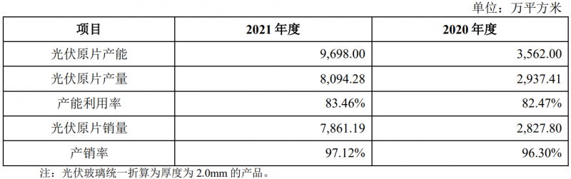 收購鳳陽硅谷布局原片+定增18億擴充產(chǎn)能，亞瑪頓業(yè)績爆發(fā)在即！