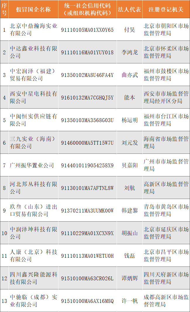 華潤發布“關于不法企業假冒華潤集團子公司有關情況的公告”