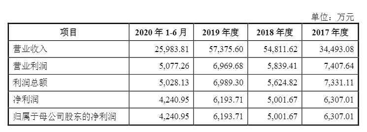 光伏企業(yè)歐晶科技IPO過會！