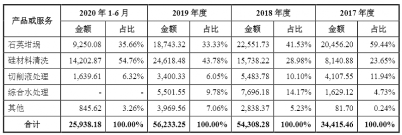 光伏企業歐晶科技成功過會！