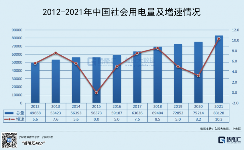 光伏行業(yè)“水深魚大”，各路資本紛紛“殺入”！