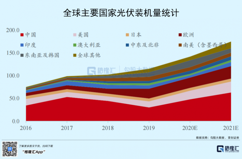 光伏行業(yè)“水深魚大”，各路資本紛紛“殺入”！