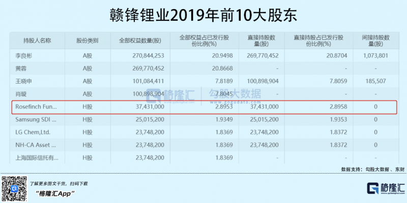 光伏行業(yè)“水深魚大”，各路資本紛紛“殺入”！