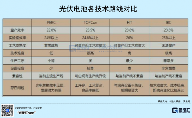 光伏行業(yè)“水深魚大”，各路資本紛紛“殺入”！