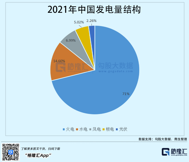 光伏行業(yè)“水深魚大”，各路資本紛紛“殺入”！