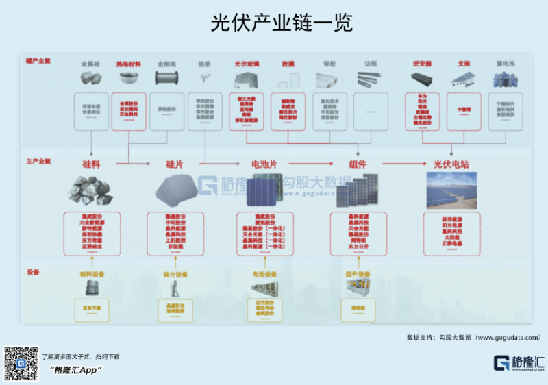 光伏行業(yè)“水深魚大”，各路資本紛紛“殺入”！