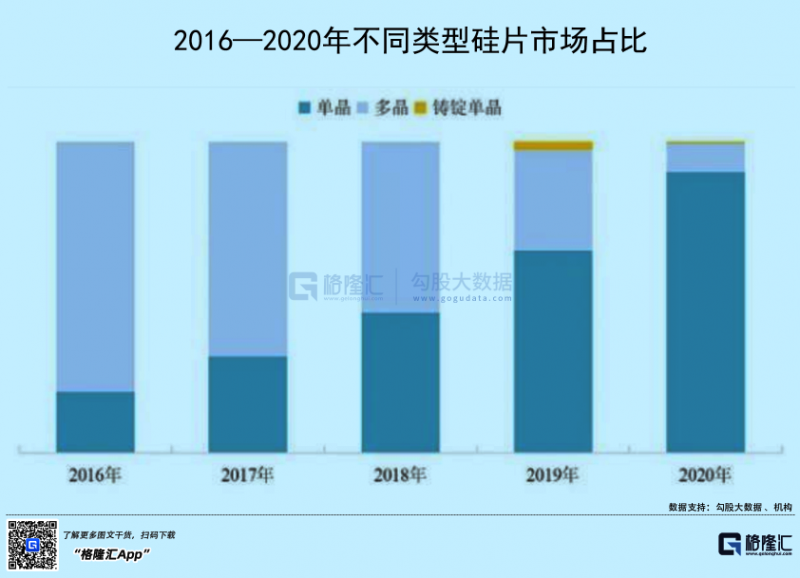 光伏行業(yè)“水深魚大”，各路資本紛紛“殺入”！