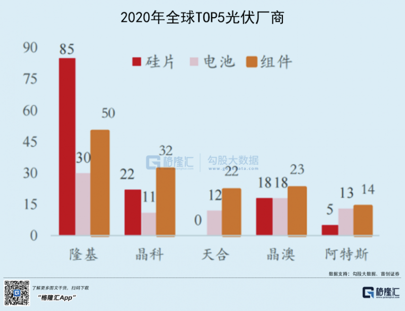 光伏行業(yè)“水深魚大”，各路資本紛紛“殺入”！