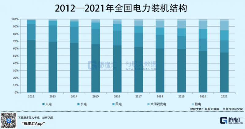 光伏行業(yè)“水深魚大”，各路資本紛紛“殺入”！