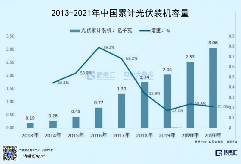 光伏行業(yè)“水深魚大”，各路資本紛紛“殺入”！