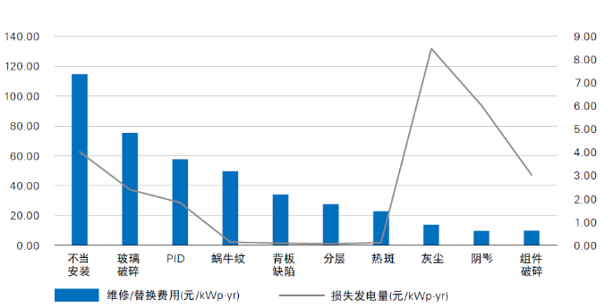 光伏電站“上山下海”，安全問題成為行業發展面臨的全新挑戰