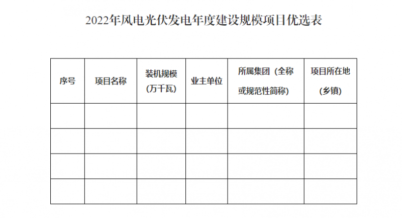 貴州啟動風光優選：將從57.9GW上報項目中擇優選出14.02GW！