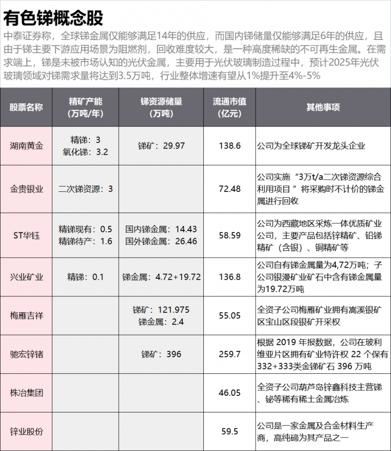 光伏下一個卡脖子環節：該材料將嚴重供不應求！