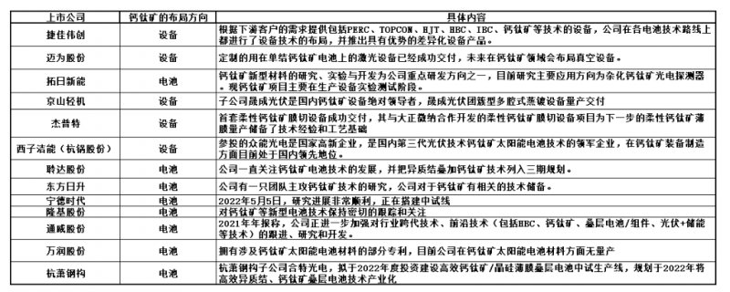 商業(yè)化節(jié)點將至，鈣鈦礦“攪動”光伏下一次降本革命