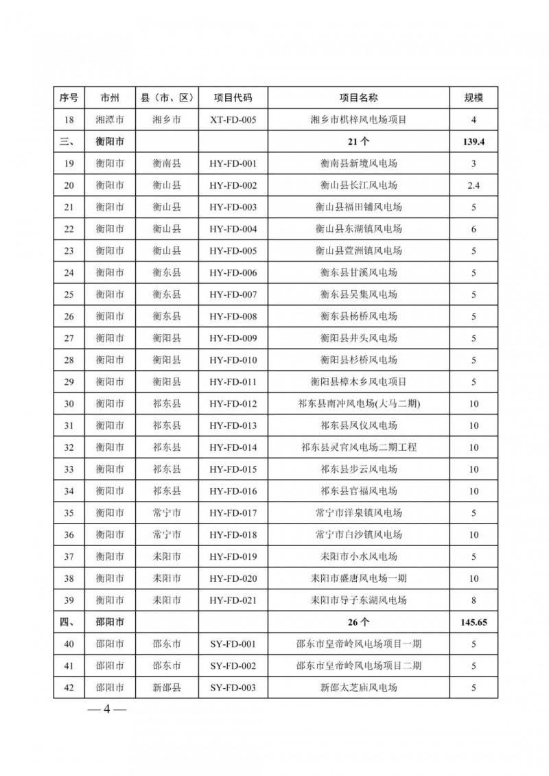 湖南：風光項目批復后半年內開工，否則文件作廢