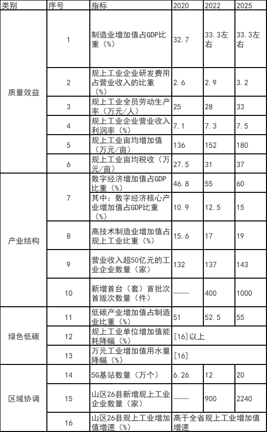 浙江富陽區：鼓勵工業廠房、園區開展屋頂光伏應用 力爭工業新建標準廠房屋頂光伏全覆蓋