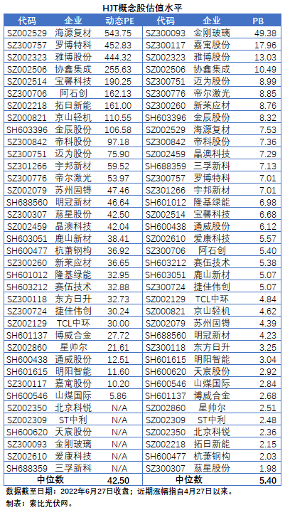 HJT概念股持續熱炒，這四個問題需要拎拎清楚！