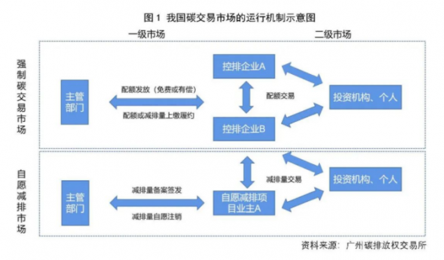 光伏企業參與碳市場和綠電交易情況：碳交易和綠電交易激勵平價時代可持續發展