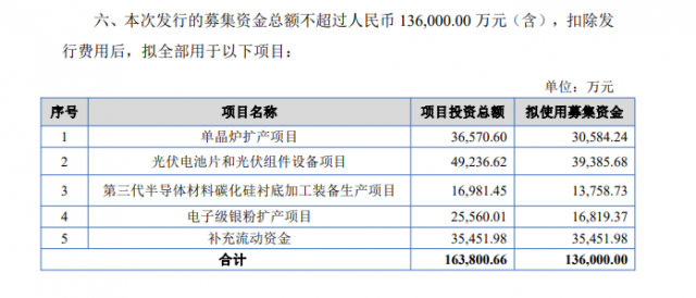 募資13.6億！連城數控加碼電池組件