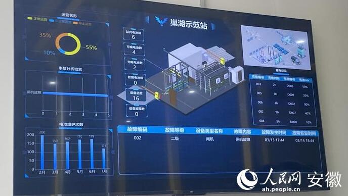 國內(nèi)首座“車、站、電、網(wǎng)”四位一體商用車綜合能源站亮相合肥