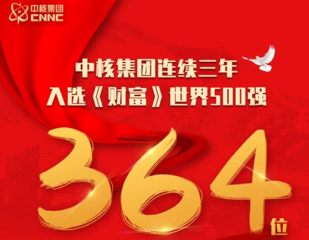 位列第364位　中核集團連續三年入選世界500