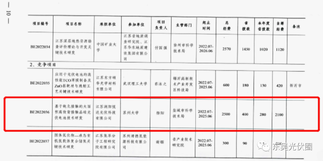 募資5.24億！鹿山新材加碼光伏膠膜