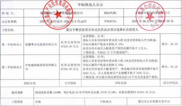 云南蒙自分布式光伏整縣推進：105MW配套5億產業、5%項目營收、50%碳收益