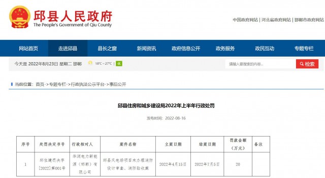 華潤電力邱縣風電場項目因未辦理消防設計審查、消防驗收被罰20萬元