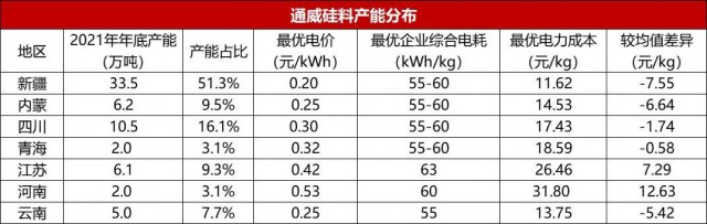 【深度】內蒙古取消優惠電價對光伏產業影響幾何？