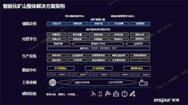 構筑智慧礦山基座，浪潮云海超融合助力西北某礦業集團轉型升級