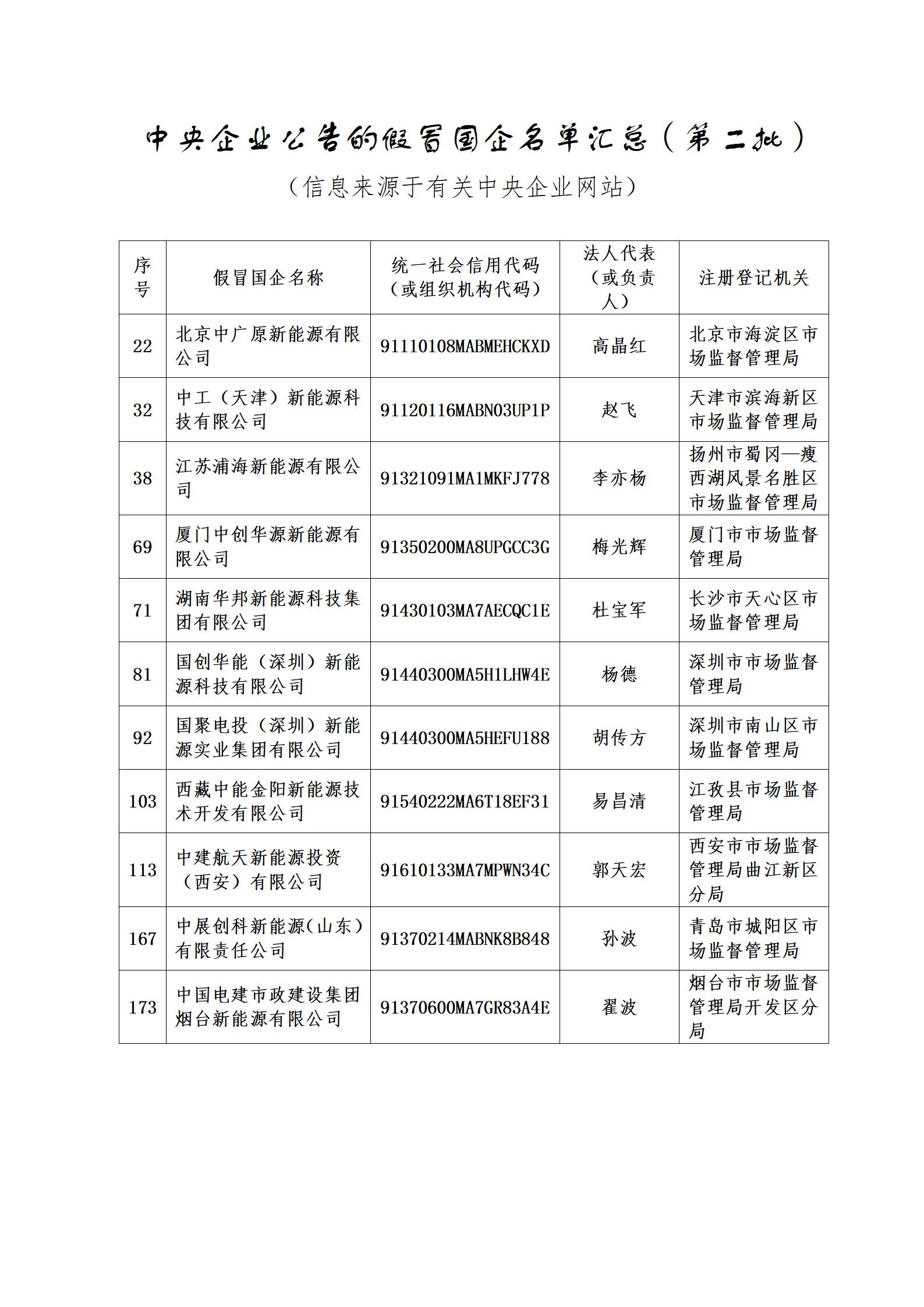 11家新能源企業上了國資委打假名單！