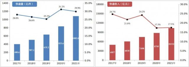 2000萬㎡！中國郵政瞄準光伏！“光伏+郵件中心”即將大爆發！