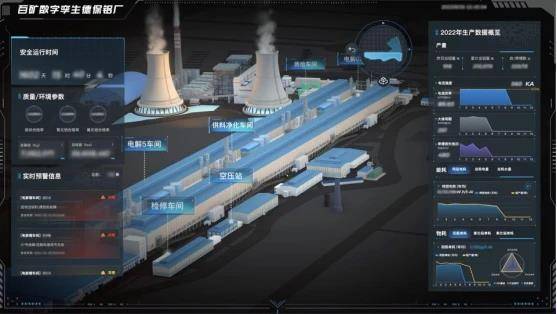 廣域銘島賦能百礦打造數字孿生工廠，助推企業擁抱“雙碳”