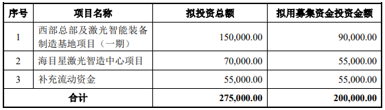 70億訂單在手！這家公司擬20億加碼光伏設備/動力電池項目