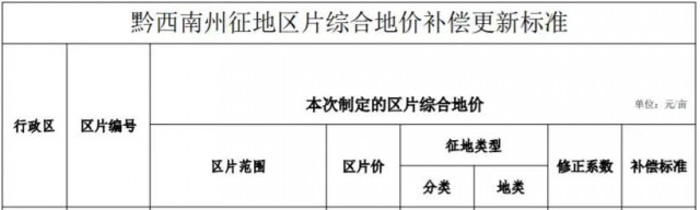 貴州安龍：光伏電站農用地最高補償3.8萬元/畝！