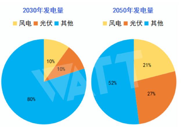 儲能在新型電力系統中的價值