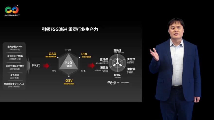 華為深耕行業場景，積極推進F5G演進