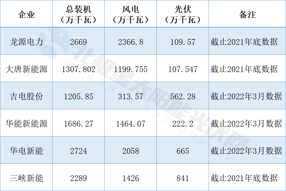 華電新能源沖刺上市！?新能源行業最大規模IPO!