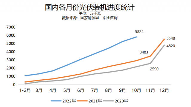 國家能源局：新能源未全容量建成亦可分批并網