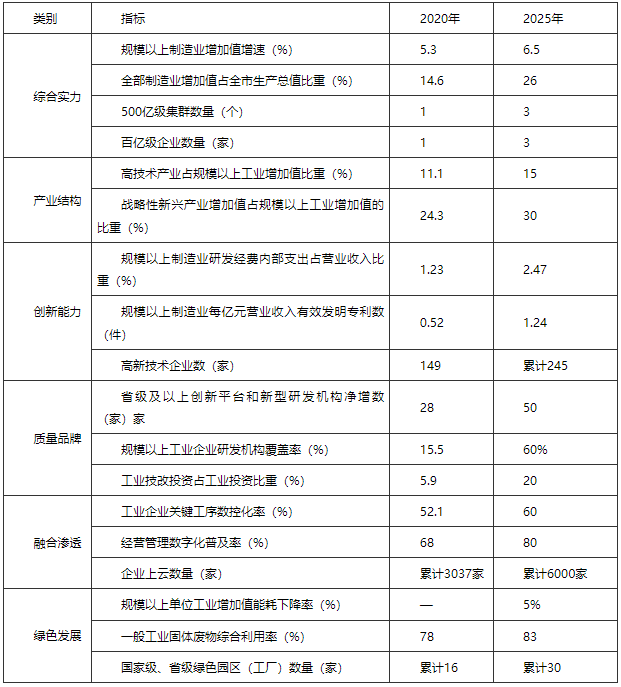 河南駐馬店市：“十四五”建設智能電網 打造光伏、風電裝備應用高地