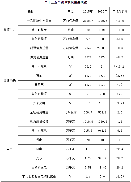 100萬千瓦！河南鄭州加快登封市、新密市和鄭州高新區等區縣（市）屋頂分布式光伏開發試點項目建設