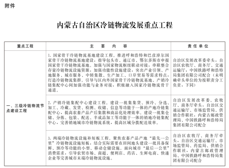 內蒙古：新建冷庫鼓勵利用太陽能、自然冷能等清潔能源